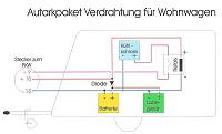 Autarkpaket Verdrahtung fr Wohnwagen